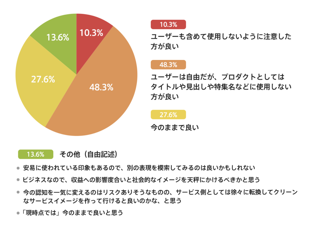 アンケート回答結果